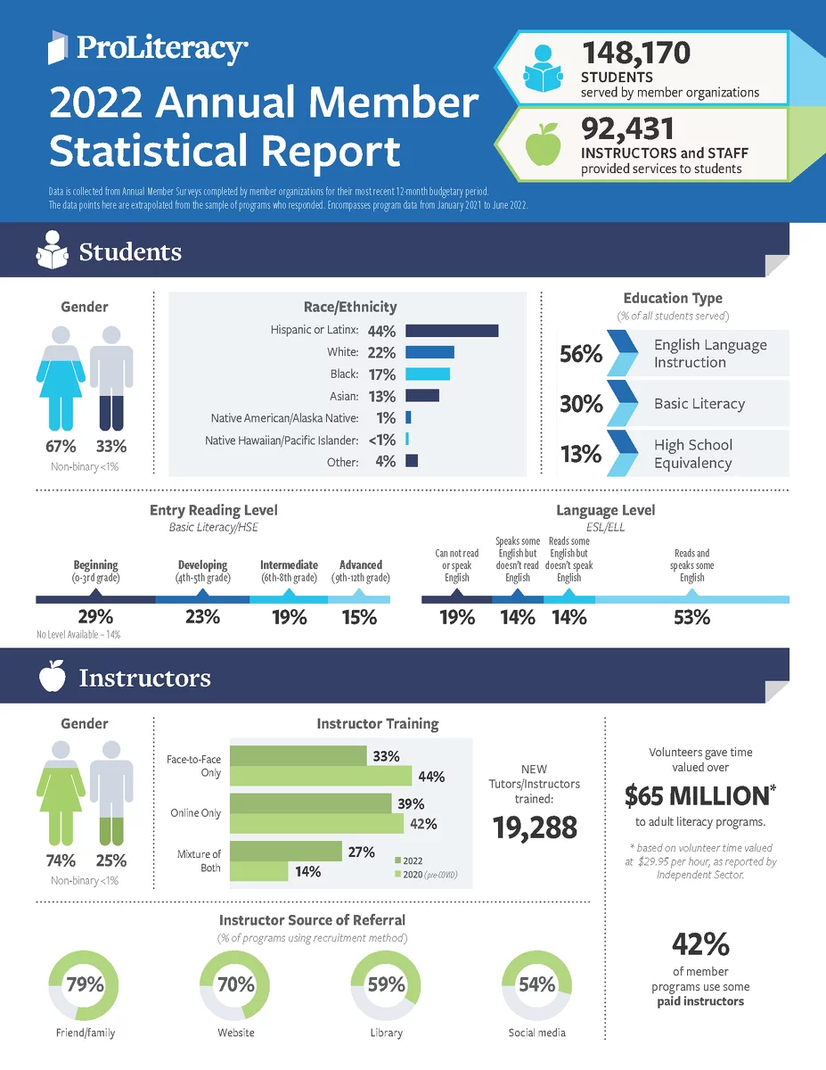  2023/06/Page-1-2022-PRG-PL-Annual-Statistical-Report-rebranded.png 