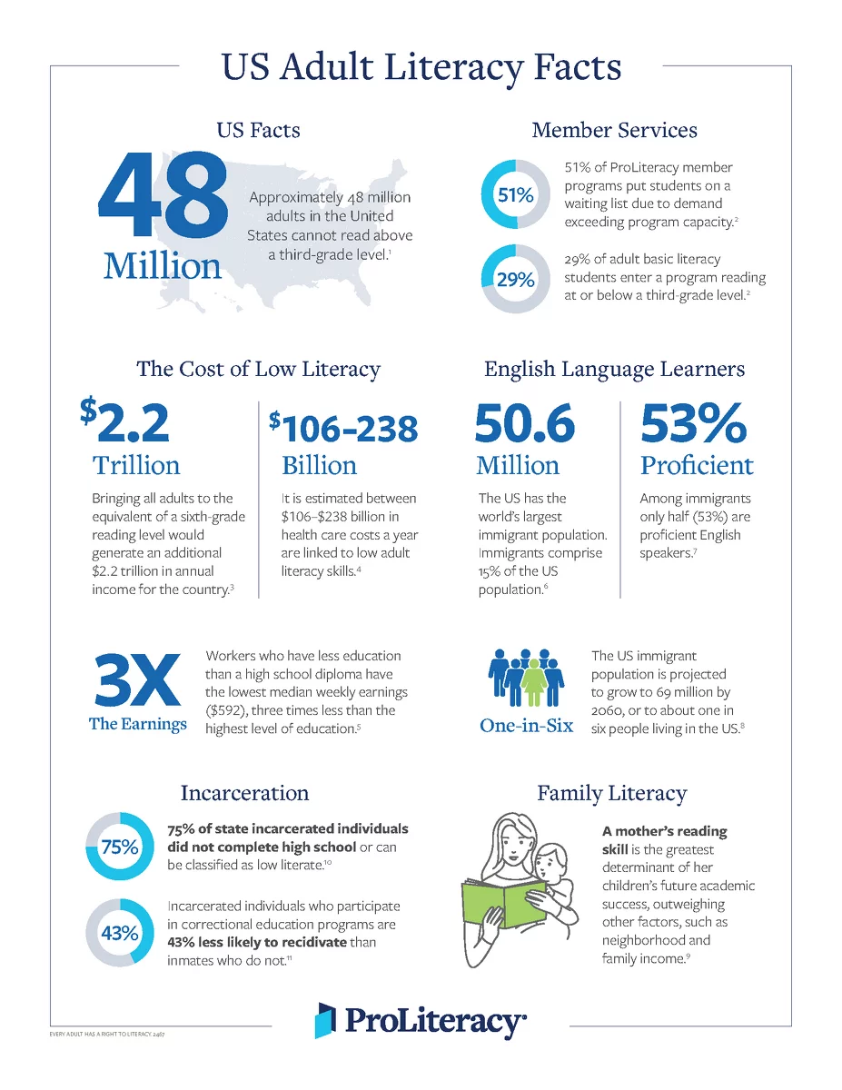  2023/07/2023-PL-AdultBasicEducation-FactSheet-2467.png 