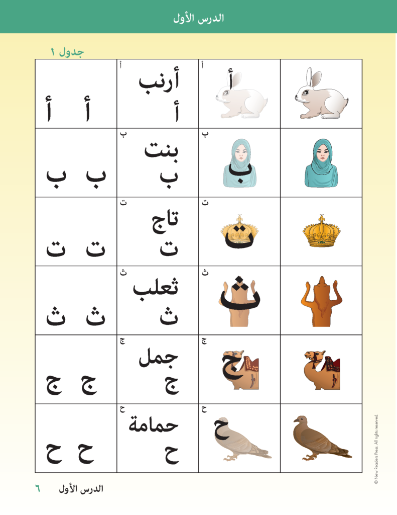 Abc Languages Rabah It's World Arabic Language Day, yet 50M Adults in the Arab World Cannot ...