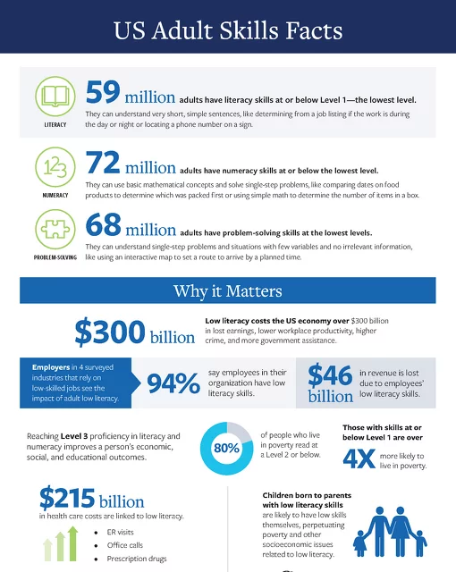  2025/05/2025-PL-AdultBasicEducation-FactSheet-1580099560-e1746114899936.png 