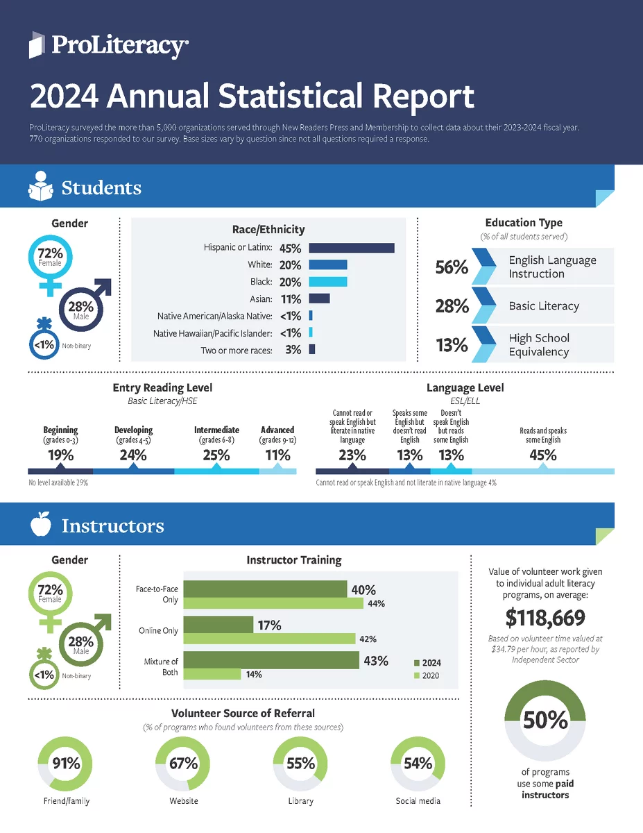  2025/06/Page-1-2024-PRG-PL-Annual-Statistical-Report.png 